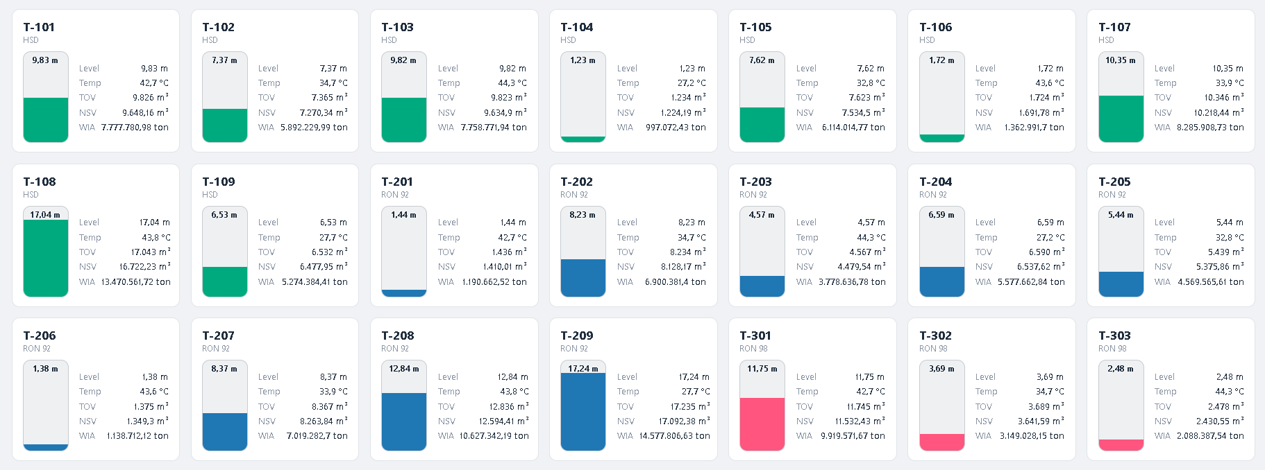 TMS Tank Monitoring Software dashboard placeholder